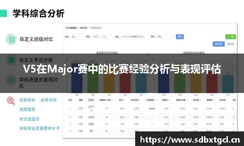 V5在Major赛中的比赛经验分析与表现评估
